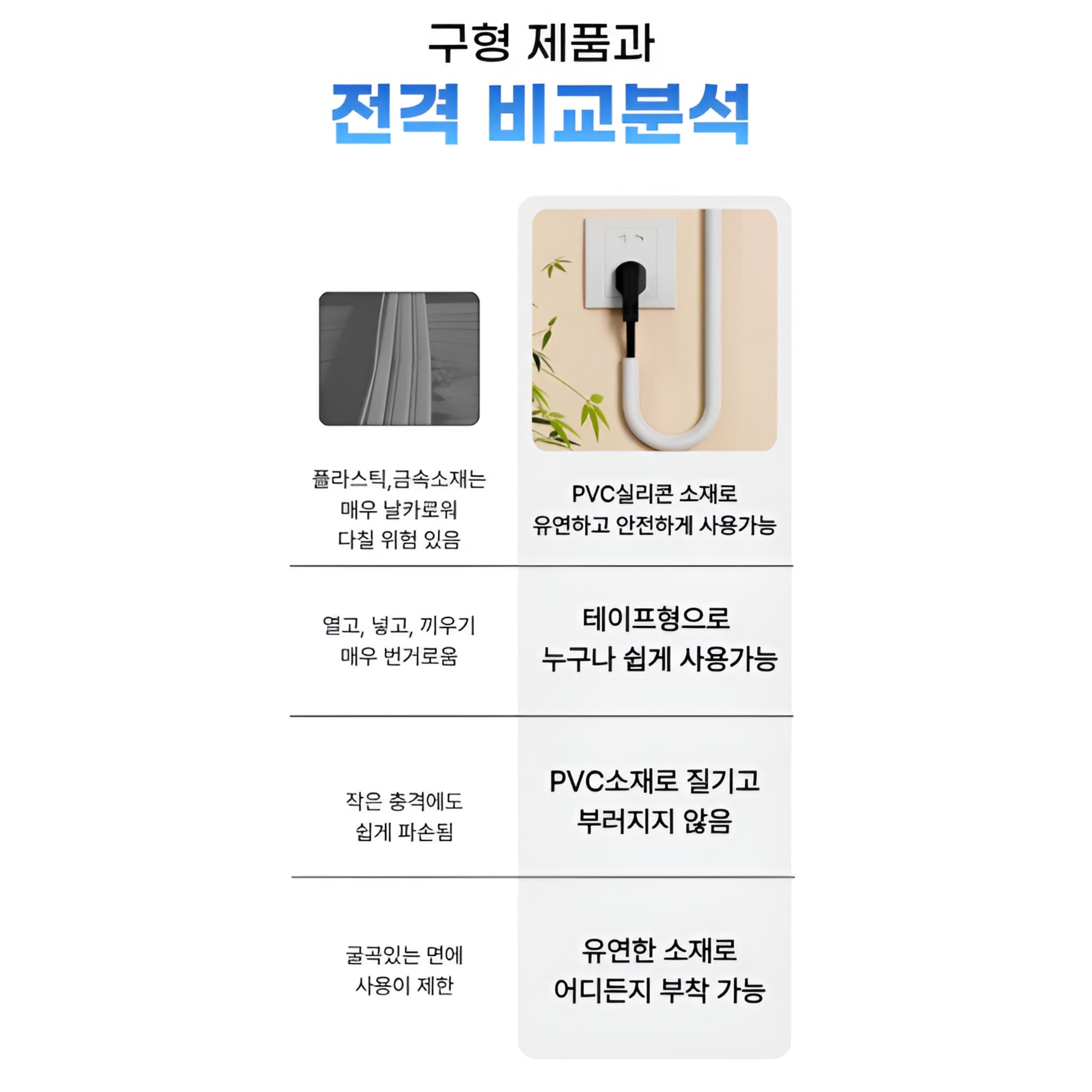 깔끔의정석 잘라쓰는 슬림형 전선 케이블 몰딩 선정리, 화이트(WHITE), 1개할인 상세 이미지 2
